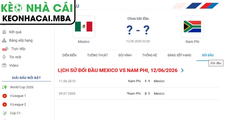 Soi kèo Mexico vs Nam Phi (02:00 12/06, Bảng A - World Cup 2026) 4 Dự đoán kết quả trận Mexico và Nam Phi (02:00 12/06, Bảng A - World Cup 2026)