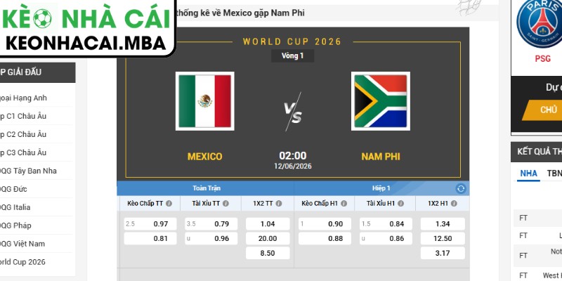 Soi kèo Mexico vs Nam Phi (02:00 12/06, Bảng A - World Cup 2026) 3 Kèo châu Á trận Mexico vs Nam Phi (02:00 12/06, Bảng A - World Cup 2026)