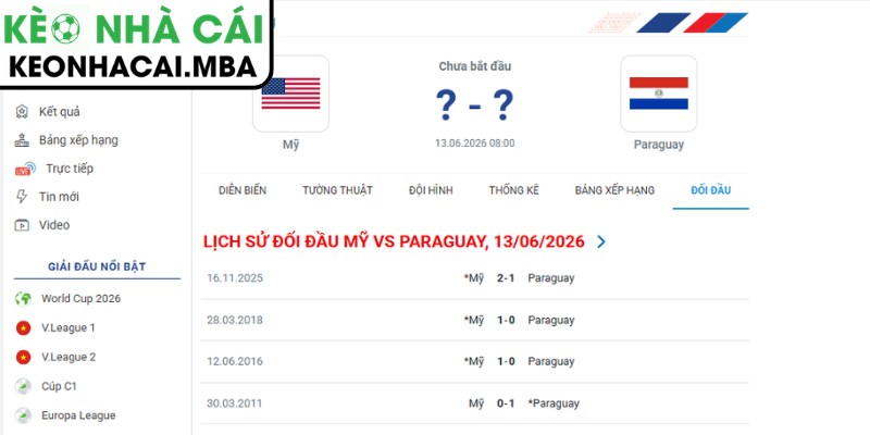 Soi kèo Mỹ vs Paraguay (08:00 13/06, Bảng D - World Cup 2026) 4 Dự đoán kết quả trận Mỹ vs Paraguay (08:00 13/06, Bảng D - World Cup 2026)