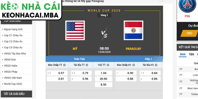 Soi kèo Mỹ vs Paraguay (08:00 13/06, Bảng D - World Cup 2026) 3 Kèo tài xỉu trận Mỹ vs Paraguay (08:00 13/06, Bảng D - World Cup 2026)