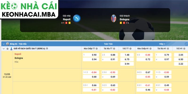 Soi kèo Napoli vs Bologna (01:45 12/05, Serie A) 4 Dự đoán kết quả trận Napoli vs Bologna (01:45 12/05, Serie A)