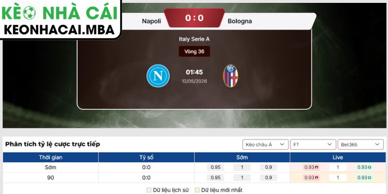 Soi kèo Napoli vs Bologna (01:45 12/05, Serie A) 3 Kèo châu Á trận Napoli vs Bologna (01:45 12/05, Serie A)