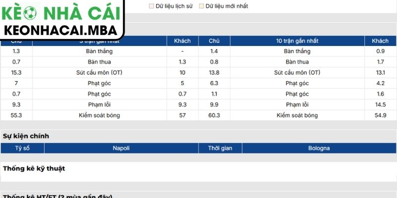 Soi kèo Napoli vs Bologna (01:45 12/05, Serie A) 2 Phong độ Napoli mới nhất