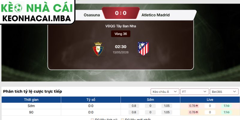 Kèo châu Á trận Osasuna vs Atlético de Madrid (02:30 13/05, La Liga)