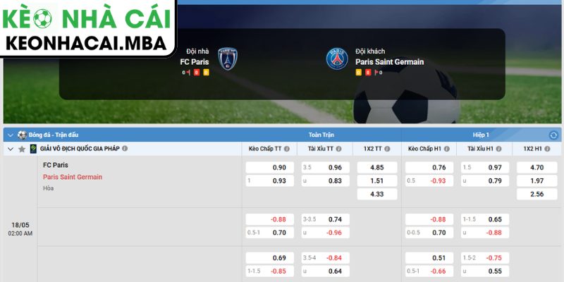 Soi kèo Paris FC vs Paris Saint-Germain (02:00 18/05, Ligue 1) 4 Dự đoán kết quả trận Paris FC và Paris Saint-Germain (02:00 18/05, Ligue 1)