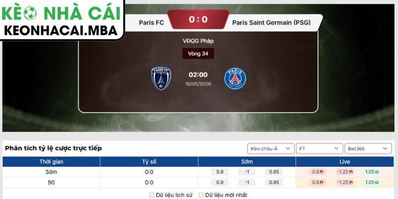 Soi kèo Paris FC vs Paris Saint-Germain (02:00 18/05, Ligue 1) 3 Kèo châu Á trận Paris FC vs Paris Saint-Germain (02:00 18/05, Ligue 1)