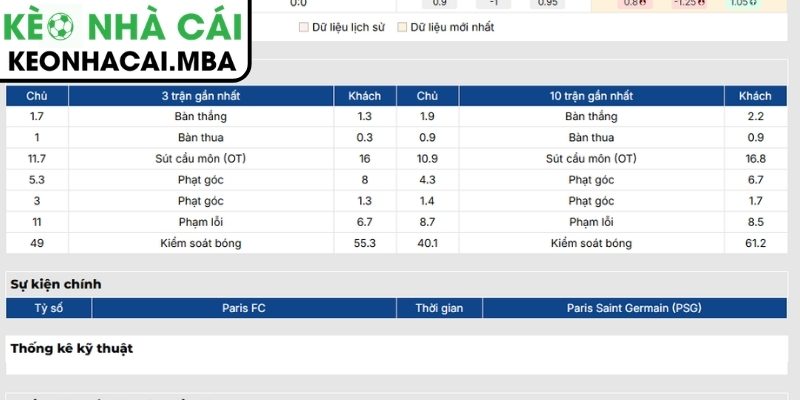 Soi kèo Paris FC vs Paris Saint-Germain (02:00 18/05, Ligue 1) 2 Phong độ Paris FC mới nhất