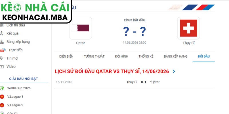 Dự đoán kết quả trận Qatar vs Thụy Sĩ (02:00 14/06, Bảng B - World Cup 2026)