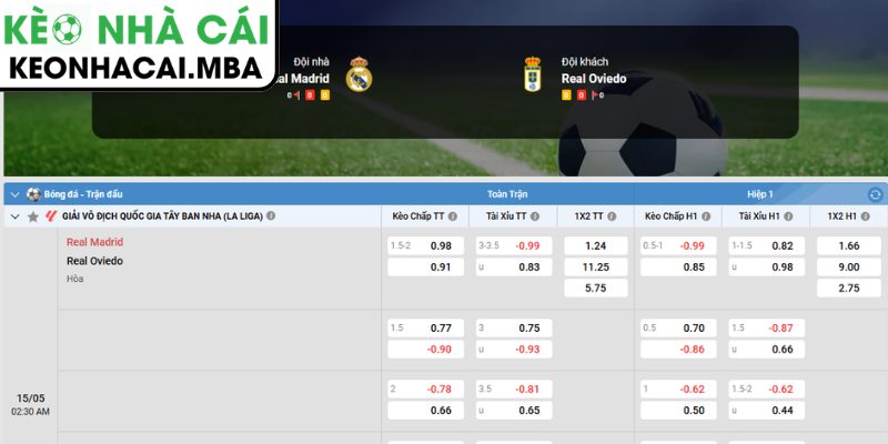 Soi kèo Real Madrid vs Real Oviedo (02:30 15/05, La Liga) 4 Dự đoán kết quả trận Real Madrid vs Real Oviedo (02:30 15/05, La Liga)