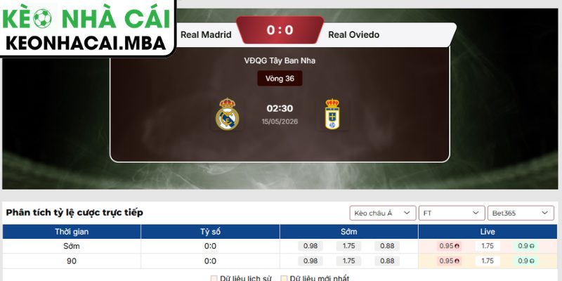Soi kèo Real Madrid vs Real Oviedo (02:30 15/05, La Liga) 3 Kèo châu Á trận Real Madrid vs Real Oviedo (02:30 15/05, La Liga)