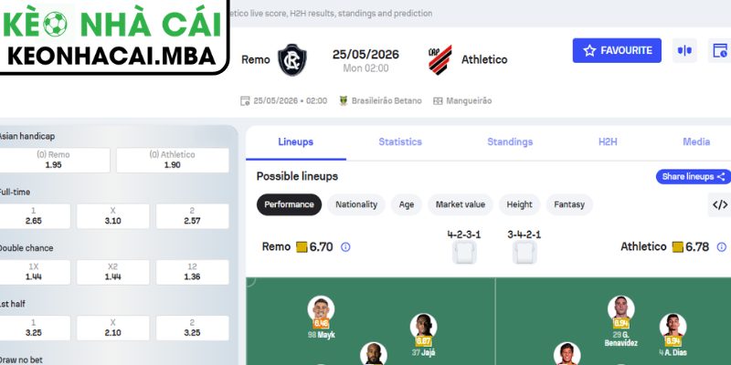 Dự đoán kết quả trận Remo vs Athletico Paranaense (02:00 25/05, VĐQG Brazil)