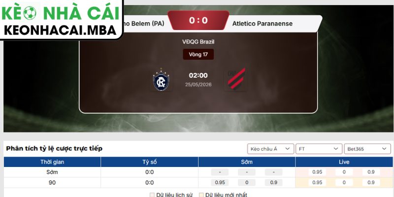 Kèo châu Á trận Remo vs Athletico Paranaense (02:00 25/05, VĐQG Brazil)