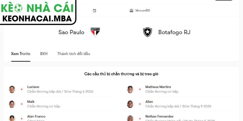Soi kèo Sao Paulo vs Botafogo FR (03:00 24/05, VĐQG Brazil) 4 Dự đoán kết quả trận Sao Paulo và Botafogo FR (03:00 24/05, VĐQG Brazil)