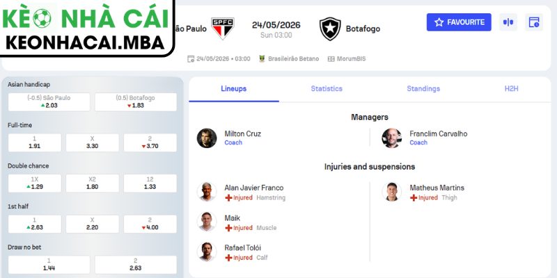 Soi kèo Sao Paulo vs Botafogo FR (03:00 24/05, VĐQG Brazil) 3 Kèo châu Á trận Sao Paulo vs Botafogo FR (03:00 24/05, VĐQG Brazil)