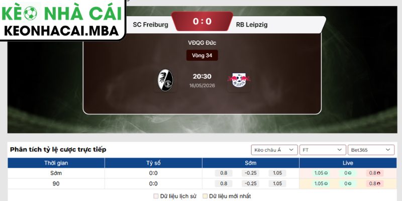 Kèo châu Á trận SC Freiburg vs RB Leipzig (20:30 16-05, Bundesliga)