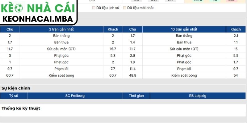 Phong độ SC Freiburg mới nhất