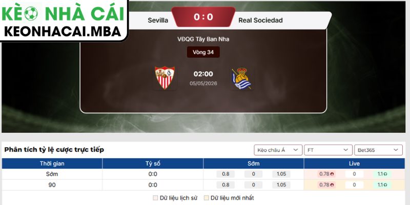 Kèo châu Á trận Sevilla vs Real Sociedad (02:00 05/05, La Liga)