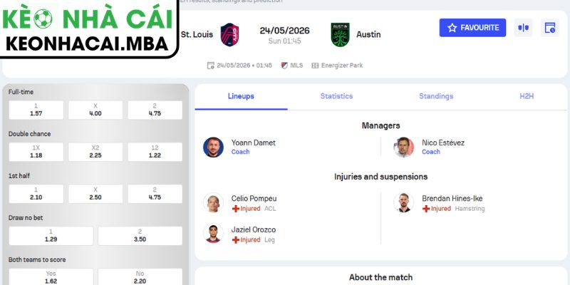 Soi kèo St Louis City vs Austin FC (01:30 24/05, MLS) 4 Dự đoán kết quả trận St Louis City và Austin FC (01:30 24/05, MLS)