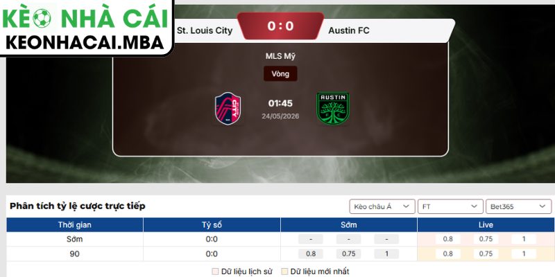 Soi kèo St Louis City vs Austin FC (01:30 24/05, MLS) 3 Kèo châu Á trận St Louis City và Austin FC (01:30 24/05, MLS)