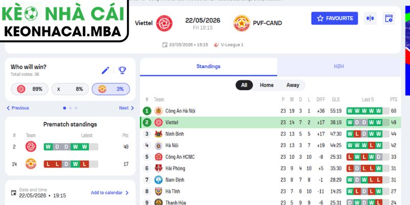 Soi kèo Thể Công - Viettel vs PVF-CAND (19:15 22/05, V-League) 3 Kèo châu Á trận Thể Công - Viettel vs PVF-CAND (19:15 22/05, V-League)