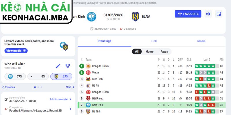 Soi kèo Thép Xanh Nam Định vs Sông Lam Nghệ An (18:00 31/05, V-League) 3 Kèo châu Á trận Thép Xanh Nam Định vs Sông Lam Nghệ An (18:00 31/05, V-League)