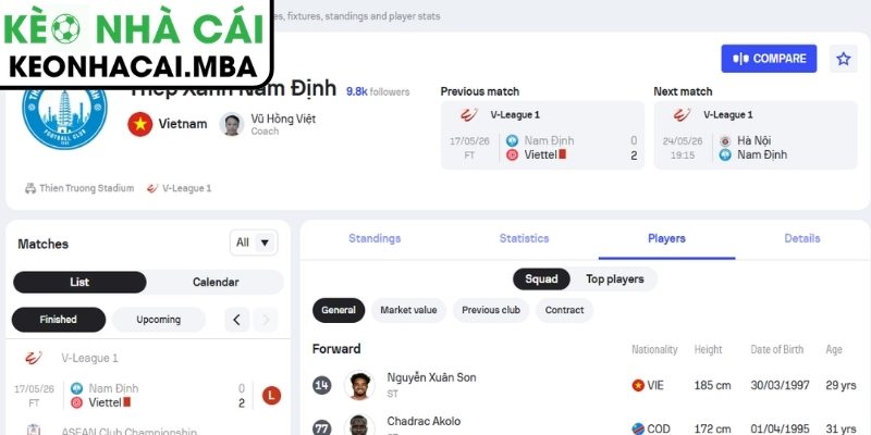Soi kèo Thép Xanh Nam Định vs Sông Lam Nghệ An (18:00 31/05, V-League) 2 Phong độ Thép Xanh Nam Định gần nhất