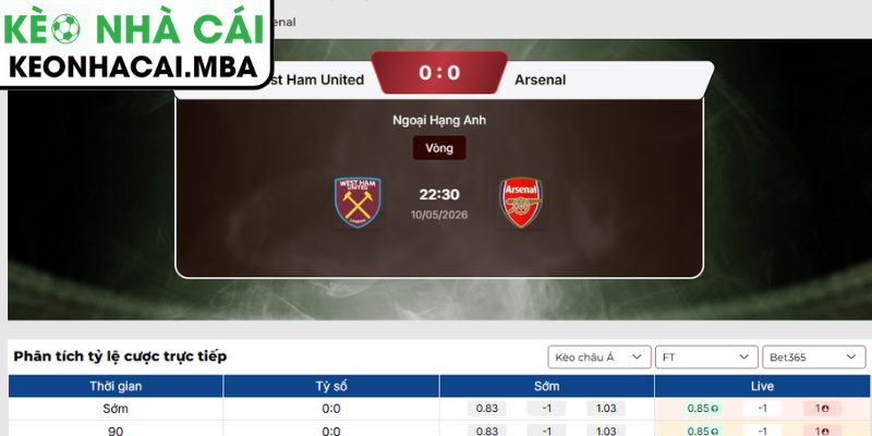 Soi kèo West Ham United vs Arsenal (22:30 10/05, Ngoại hạng Anh) 3 Kèo châu Á trận West Ham United vs Arsenal (22:30 10/05, Ngoại hạng Anh)
