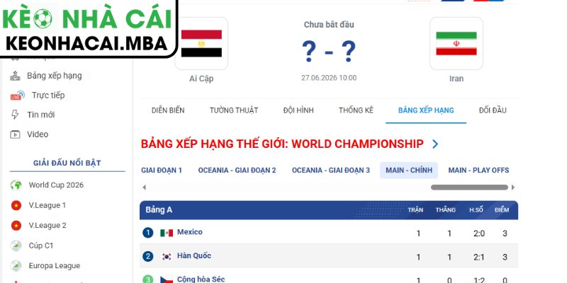 Soi kèo Ai Cập vs Iran (10:00 27/06, Bảng G - World Cup 2026) 4 Dự đoán kết quả trận Ai Cập và Iran (10:00 27/06, Bảng G - World Cup 2026)