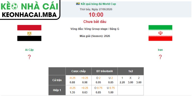 Soi kèo Ai Cập vs Iran (10:00 27/06, Bảng G - World Cup 2026) 3 Kèo châu Á trận Ai Cập vs Iran (10:00 27/06, Bảng G - World Cup 2026)