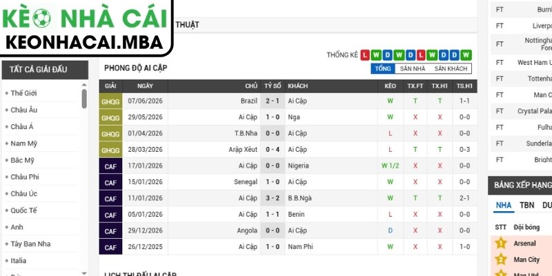 Soi kèo Ai Cập vs Iran (10:00 27/06, Bảng G - World Cup 2026) 2 Phong độ Ai Cập