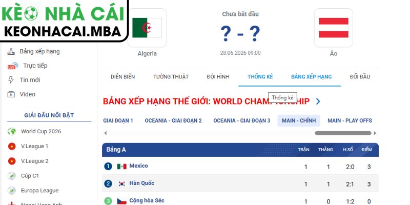 Dự đoán kết quả trận Algeria và Áo (09:00 28/06, Bảng J - World Cup 2026)