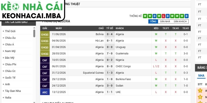 Phong độ Algeria