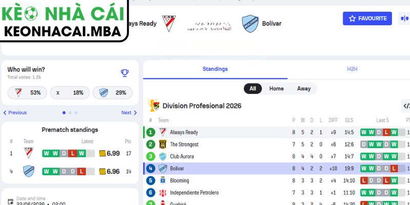 Dự đoán kết quả trận Always Ready và Bolivar (02:00 30/06, VĐQG Bolivia)
