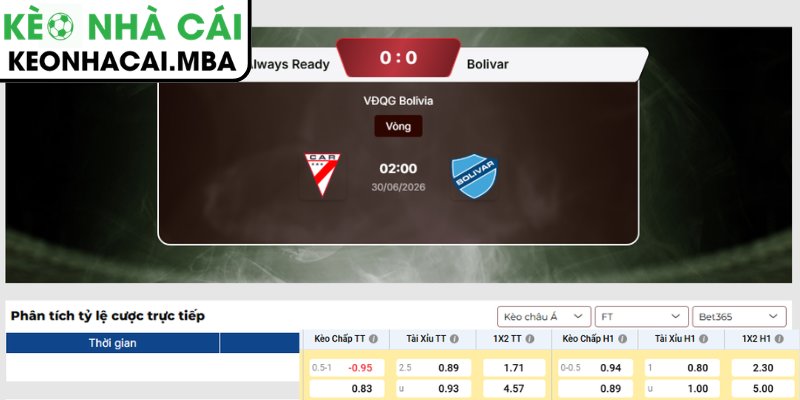 Kèo châu Á trận Always Ready vs Bolivar (02:00 30/06, VĐQG Bolivia)