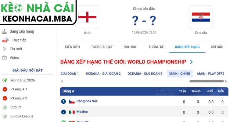Dự đoán kết quả trận Anh và Croatia (03:00 18/06, Bảng L - World Cup 2026)