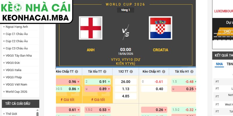 Kèo châu Á trận Anh vs Croatia (03:00 18/06, Bảng L - World Cup 2026)