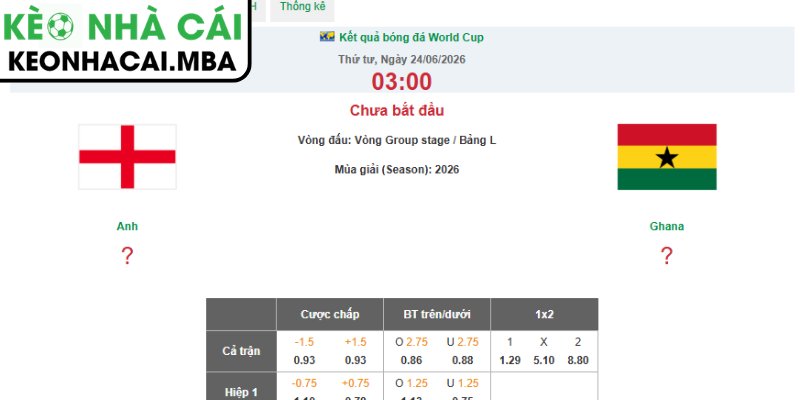 Soi kèo Anh vs Ghana (03:00 24/06, Bảng L - World Cup 2026) 4 Dự đoán kết quả trận Anh và Ghana (03:00 24/06, Bảng L - World Cup 2026)