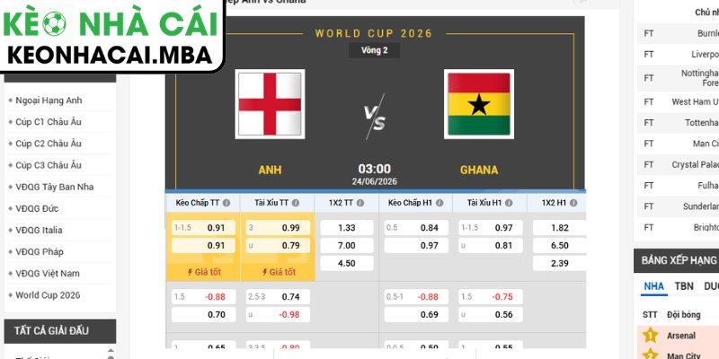 Soi kèo Anh vs Ghana (03:00 24/06, Bảng L - World Cup 2026) 3 Kèo châu Á trận Anh vs Ghana (03:00 24/06, Bảng L - World Cup 2026)
