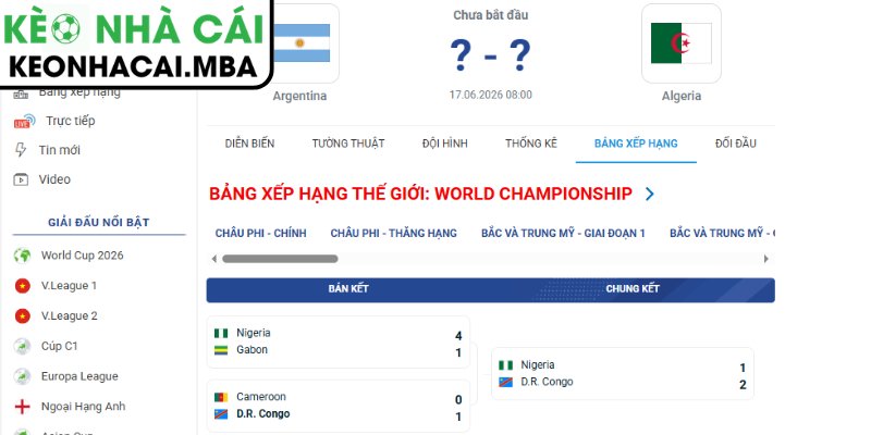 Soi kèo Argentina vs Algeria (08:00 17/06, Bảng A - World Cup 2026) 4 Dự đoán kết quả trận Argentina và Algeria (08:00 17/06, Bảng A - World Cup 2026)