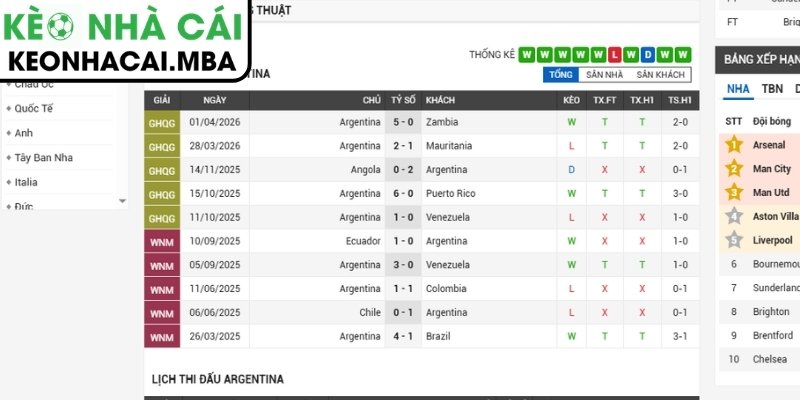Soi kèo Argentina vs Algeria (08:00 17/06, Bảng A - World Cup 2026) 2 Phong độ Argentina mới nhất