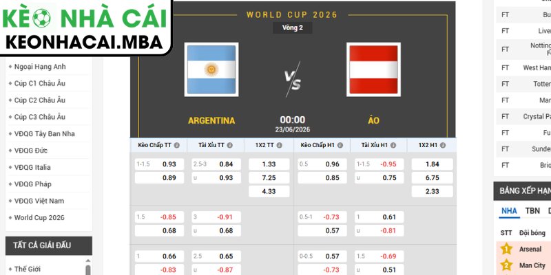 Kèo châu Á trận Argentina vs Áo (00:00 23/06, Bảng J - World Cup 2026)