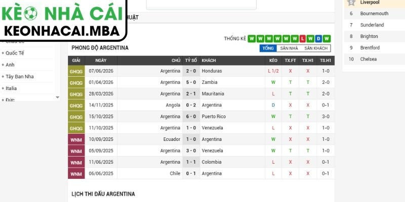 Phong độ Argentina gần nhất