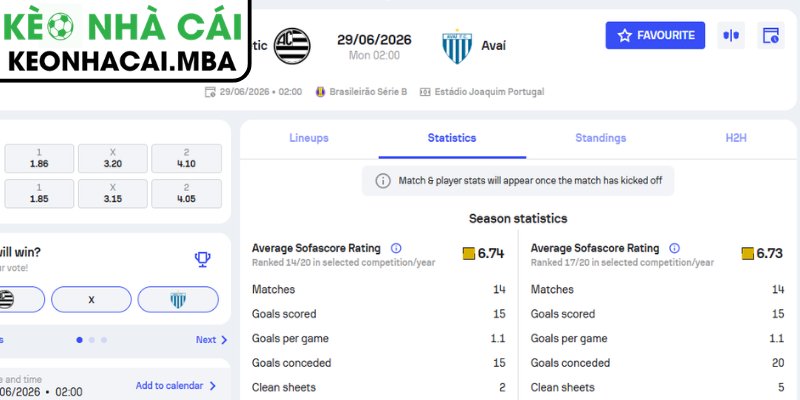 Soi kèo Athletic Club MG vs Avai FC (02:00 29/06, Brazil Serie B) 4 Dự đoán kết quả trận Athletic Club MG và Avai FC (02:00 29/06, Brazil Serie B)