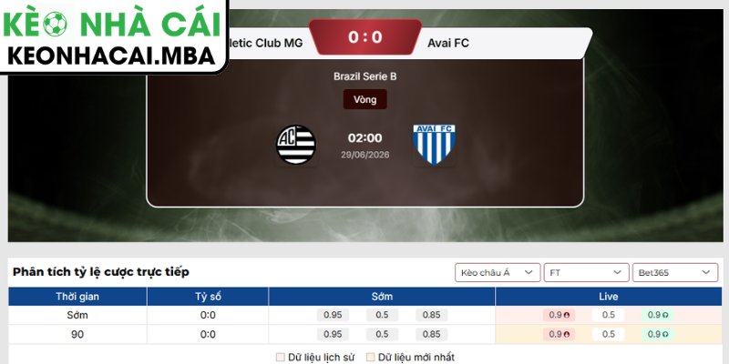 Soi kèo Athletic Club MG vs Avai FC (02:00 29/06, Brazil Serie B) 3 Kèo châu Á trận Athletic Club MG vs Avai FC (02:00 29/06, Brazil Serie B)