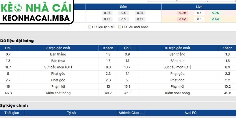 Soi kèo Athletic Club MG vs Avai FC (02:00 29/06, Brazil Serie B) 2 Phong độ Athletic Club MG gần nhất