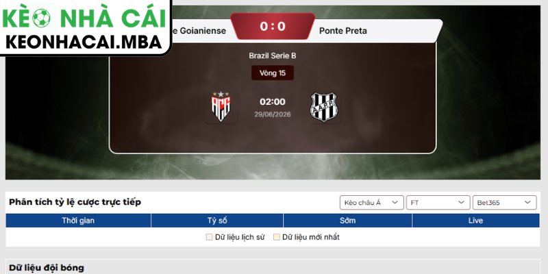 Soi kèo Atletico Clube Goianiense vs Ponte Preta (02:00 29/06, Brazil Serie B) 4 Dự đoán kết quả Atletico Clube Goianiense và Ponte Preta (02:00 29/06, Brazil Serie B)