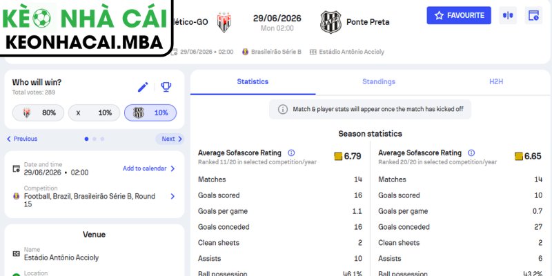 Soi kèo Atletico Clube Goianiense vs Ponte Preta (02:00 29/06, Brazil Serie B) 3 Kèo châu Á trận Atletico Clube Goianiense vs Ponte Preta (02:00 29/06, Brazil Serie B)