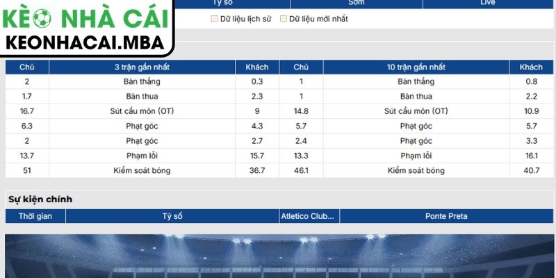 Soi kèo Atletico Clube Goianiense vs Ponte Preta (02:00 29/06, Brazil Serie B) 2 Phong độ Atletico Clube Goianiense mới nhất
