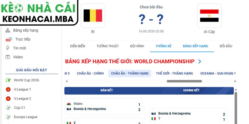 Soi kèo Bỉ vs Ai Cập (02:00 16/06, Bảng G - World Cup 2026) 4 Dự đoán kết quả trận Bỉ vs Ai Cập (02:00 16/06, Bảng G - World Cup 2026)