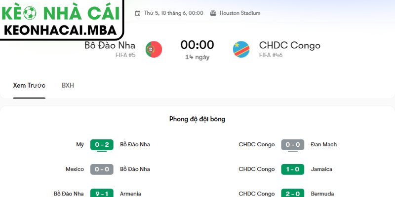 Soi kèo Bồ Đào Nha vs CHDC Congo (00:00 18/06, Bảng K - World Cup 2026) 4 Dự đoán kết quả trận Bồ Đào Nha vs CHDC Congo (00:00 18/06, Bảng K - World Cup 2026)